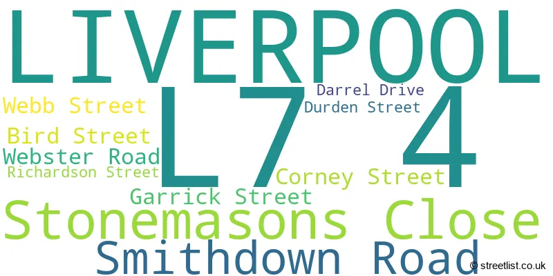 A word cloud for the L7 4 postcode